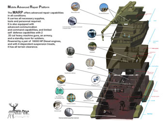 Mobile Advanced Repair Platform